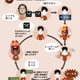 Image for article titled In Japan, the Cycle of Dependency Has Gone Viral